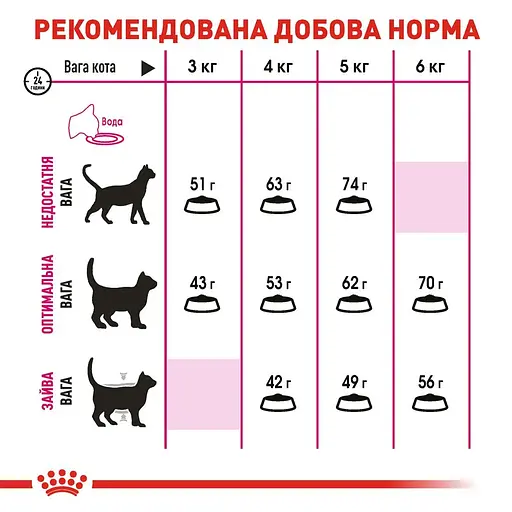 Сухой корм для кошек требовательных к составу продукта Royal Canin Exigent Savour 4 кг (2531040) - фото 5