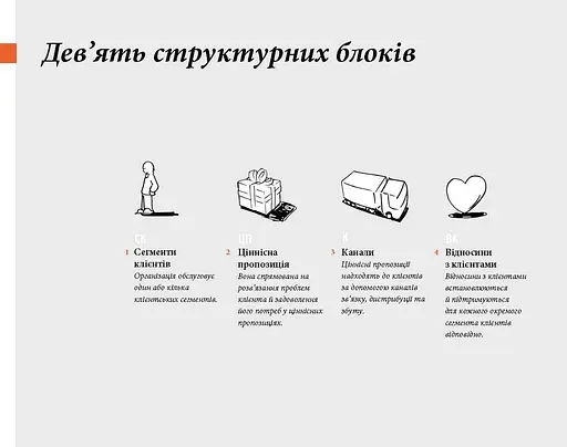 Створюємо бізнес-модель - фото 5