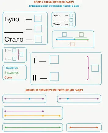 Математика. Математичні матеріали. Міні-кейс 2 клас - фото 2