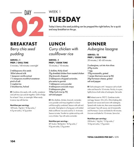 28 Days Keto. A complete guide to living the keto lifestyle easily - фото 8