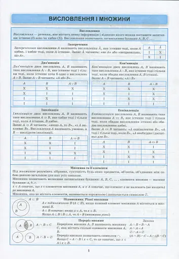 Алгебра в таблицях і схемах. 7-11 класи - фото 4