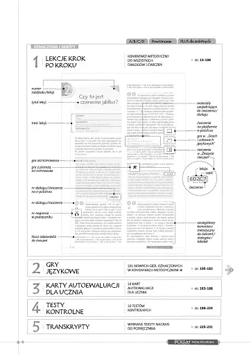Polski, krok po kroku Junior 1. Podręcznik nauczyciela - фото 3