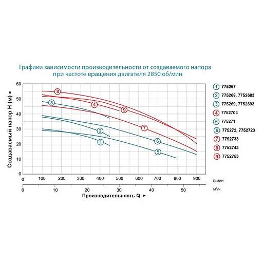 Відцентровий насос Leo 3.0 380 В AC300CH2 (7752683) - фото 2