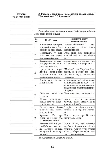 Уроки української літератури. 9 клас. ІІ семестр. Посібник для вчителя - фото 8