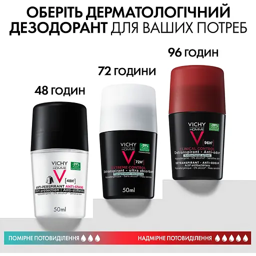 Антиперспірант для чоловіків Vichy Deo Clinical Control кульковий 96 годин захисту проти надмірного потовиділення та запаху 50 мл (MB469600) - фото 6