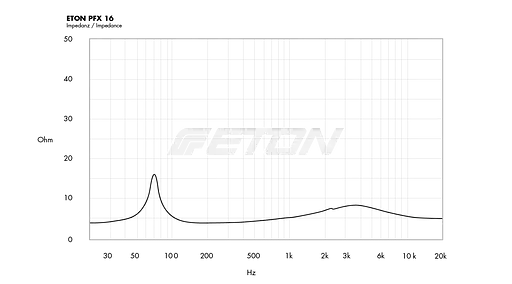 Коаксиальная акустическая система ETON PFX16 - фото 7