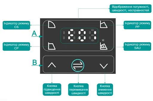 Циркуляционный насос Shimge APM65-12F-340 DN65 - фото 2