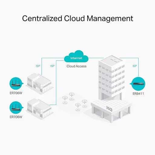 Роутер TP-Link TP-LINK, E R706W (ER706W) - фото 6