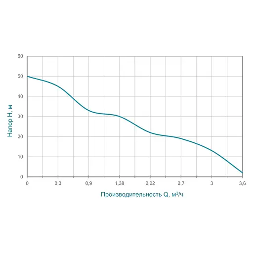 Відцентровий самовсмоктувальний насос Aquatica JETSa100 1.1кВт Hmax 50м Qmax 60л/хв (775098) - фото 2