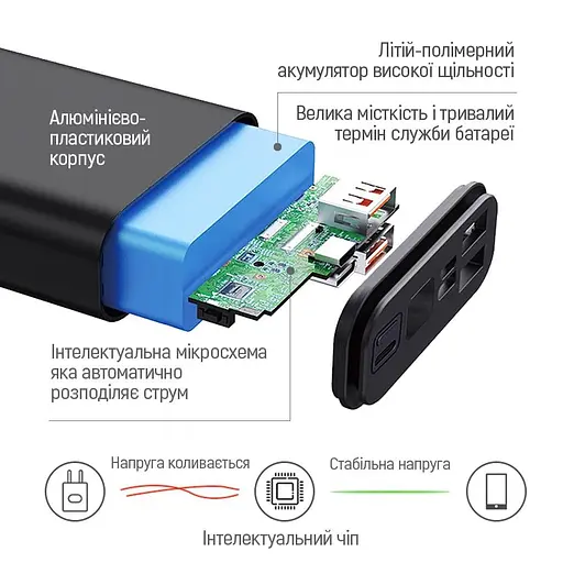Павербанк ColorWay Gray 20 000 mAh / 22.5 Вт (CW-PB200LPH3GR-PDD) - фото 7