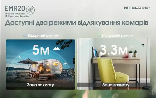 Аккумуляторный фумигатор Nitecore EMR20 от насекомых и грызунов + пластины - фото 7
