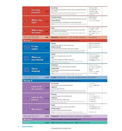 Family and Friends. Level 2. Teacher's Book Plus - фото 5