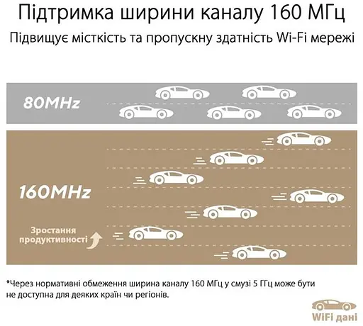 Wi-Fi Mesh система Asus ZenWiFi XT9 2pk White (90IG0740-MO3B40) - фото 8