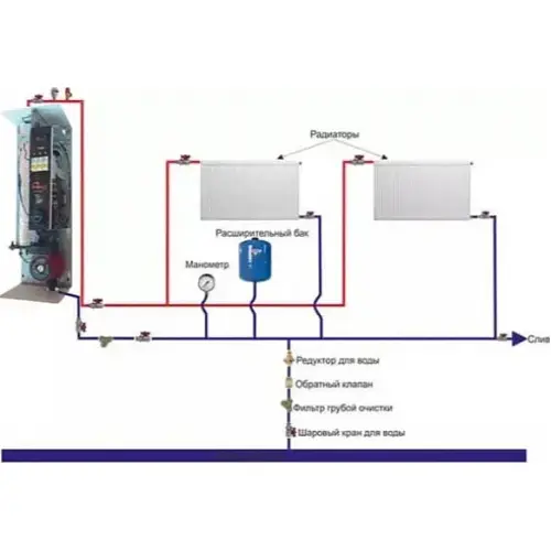 Электрический котел Warmly WCSMG PREMIUM 12 кВт 380В симистор Philips с насосом и группой безопасности (Pmg212261) - фото 4