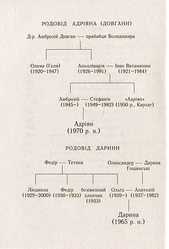 Музей покинутих секретів - фото 3