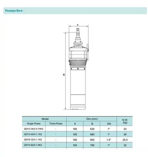 Свердловинний насос SHIMGE QDY3-30/2-0.75K2 Нмах 38м, Qмах 95л/хв, Ø185мм DN1" - фото 3