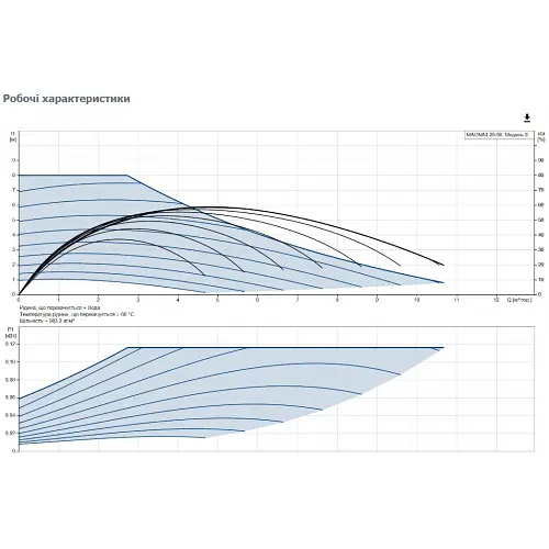 Циркуляционный насос Grundfos Magna3 25-80 180 (97924246) - фото 3