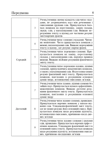 Літературне читання. Дидактичний матеріал для перевірки навички читання. 2-4 класи. За оновленою програмою - фото 4