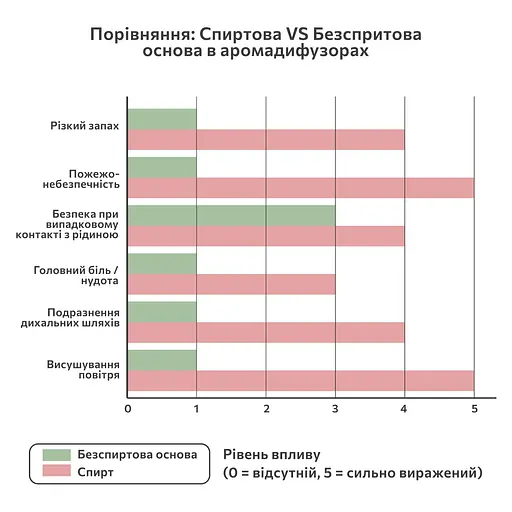 Аромадифузор Aroma Naturals Бергамот і ветівер 100 мл - фото 3
