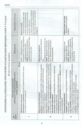 Хімія 7-11 класи. Орієнтовне календарно-тематичне планування - фото 2