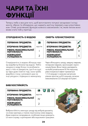 Minecraft. Довідник чарів та зілля - фото 8