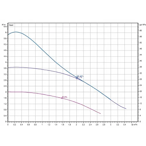 Циркуляционный насос Wilo Atmos PICO 30/1-6 (4232695) - фото 3