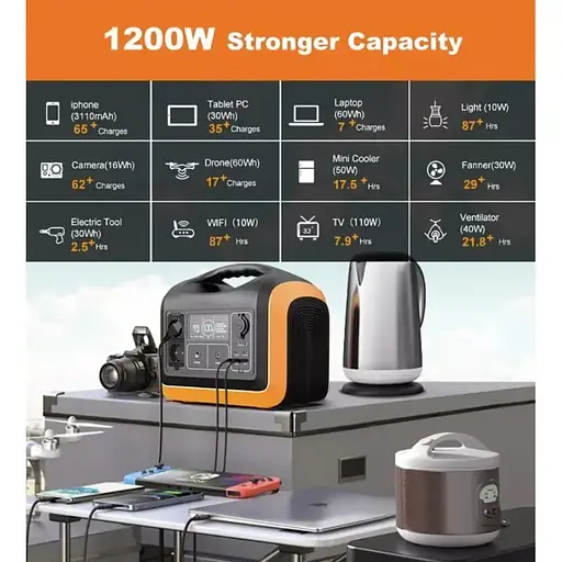 Портативная зарядная станция генератор Souop UPP-1200Вт 992Wh 310000mAh - фото 4