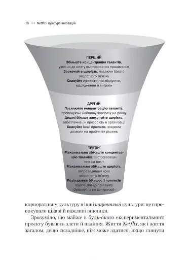 Netflix і культура інновацій - фото 17