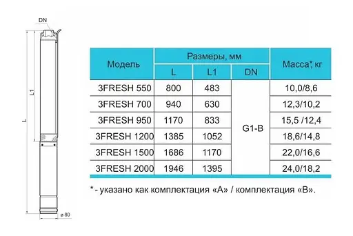 Свердловинний насос Rudes 3FRESH 2000 + кабель 50 м - фото 3