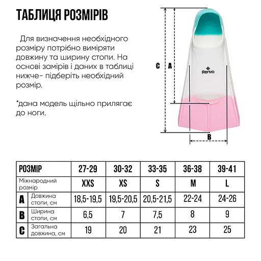 Короткі ласти для тренування в басейні Renvo Frio із закритою п'ятою різнокольоровий розмір 24-26 (SF100-65 24-26) - фото 3
