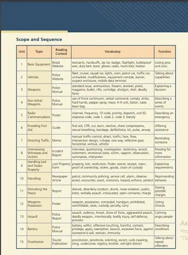 Career Paths. Police. Students Book - фото 3