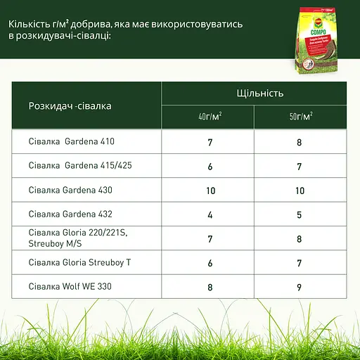 Удобрение для газона COMPO TURBO 5 кг - фото 7