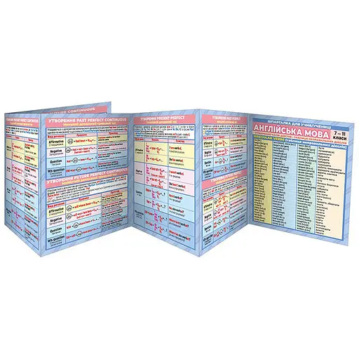 Шпаргалка школьная «Английский язык 7-11 класс» Ранок 10144015 - фото 2