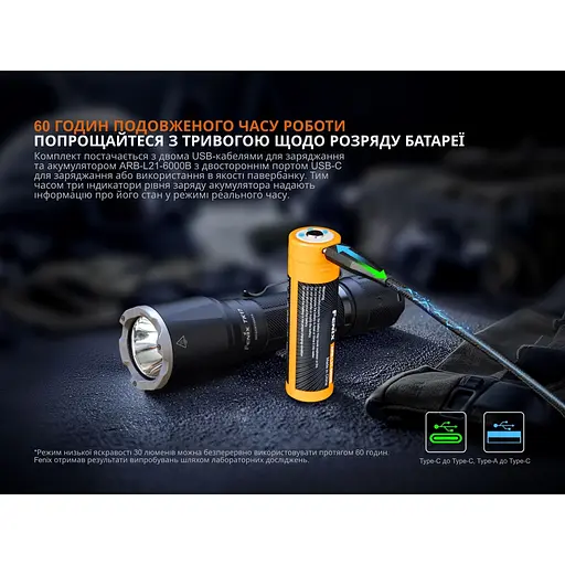 Тактический фонарь ручной Fenix ​​TK17 - фото 12