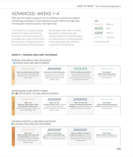 Science of Swimming. Transform Your Stroke, Improve Strength, Revolutionize Your Training - фото 9