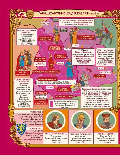 Історія України в мапах - фото 5