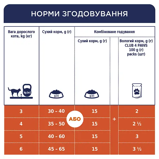 Уценка. Сухой корм для кошек Club 4 Paws Premium Indoor 4 in 1, 14 кг (B4630201) - фото 5
