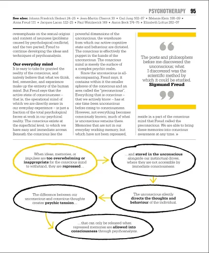 Big Ideas: The Psychology Book - фото 7