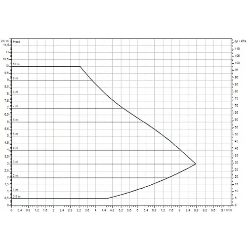 Циркуляційний насос Wilo Yonos MAXO 30/0,5-10 (2120643) - фото 3