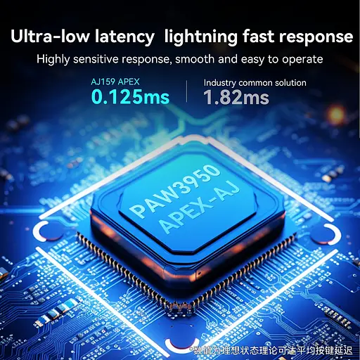 Игровая мышка Ajazz 179 Apex / Три режима подключения / С док-станцией и экраном / Blue - фото 5