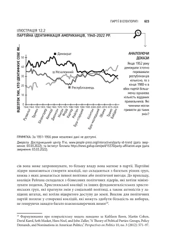 Американська система влади. Повноваження і мета - фото 16