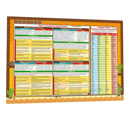 Обучающий коврик Английский язык 1-4 ZIRKA 134168 А3 - фото 2
