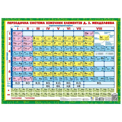 Планшет підказка учню Хімія 7-11 класи 10104273 українською мовою - фото 3