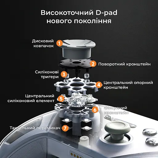 Беспроводной геймпад Ajazz GP100S RGB с зарядной станцией белый (GP100S-W) - фото 10