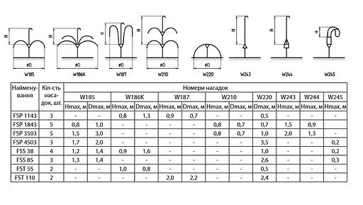 Насос для фонтану Sprut FSP 4503 - фото 3