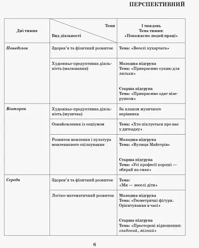 Розгорнутий календарний план. Різновікові групи (3–5 років). Грудень. Сучасна дошкільна освіта - фото 5