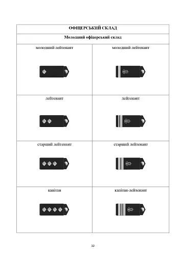 Загальновійськова підготовка. Навчальний посібник - фото 11