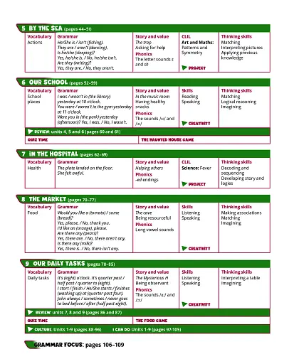 Quick Minds 3. Pupil's Book (for Ukraine, НУШ) - фото 2