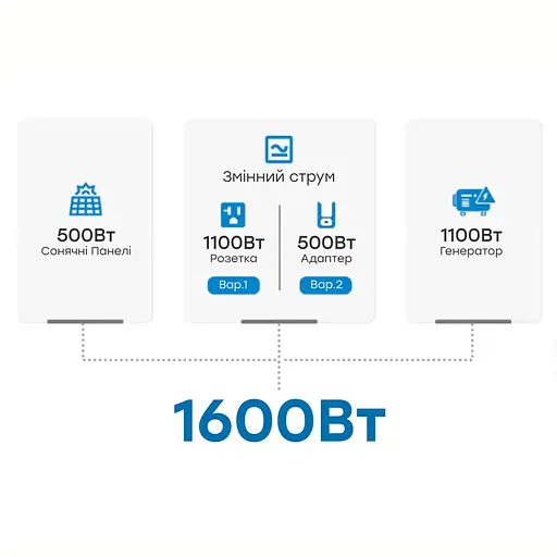 Портативна зарядна станція OUKITEL P2001E 2000W 2000Wh (42-00098) - фото 10