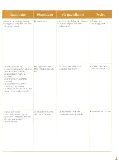 Odyssée. Niveau B1. Livre de l'élève + Audio en ligne - фото 3